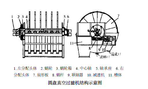 圓盤真空過(guò)濾機(jī).png